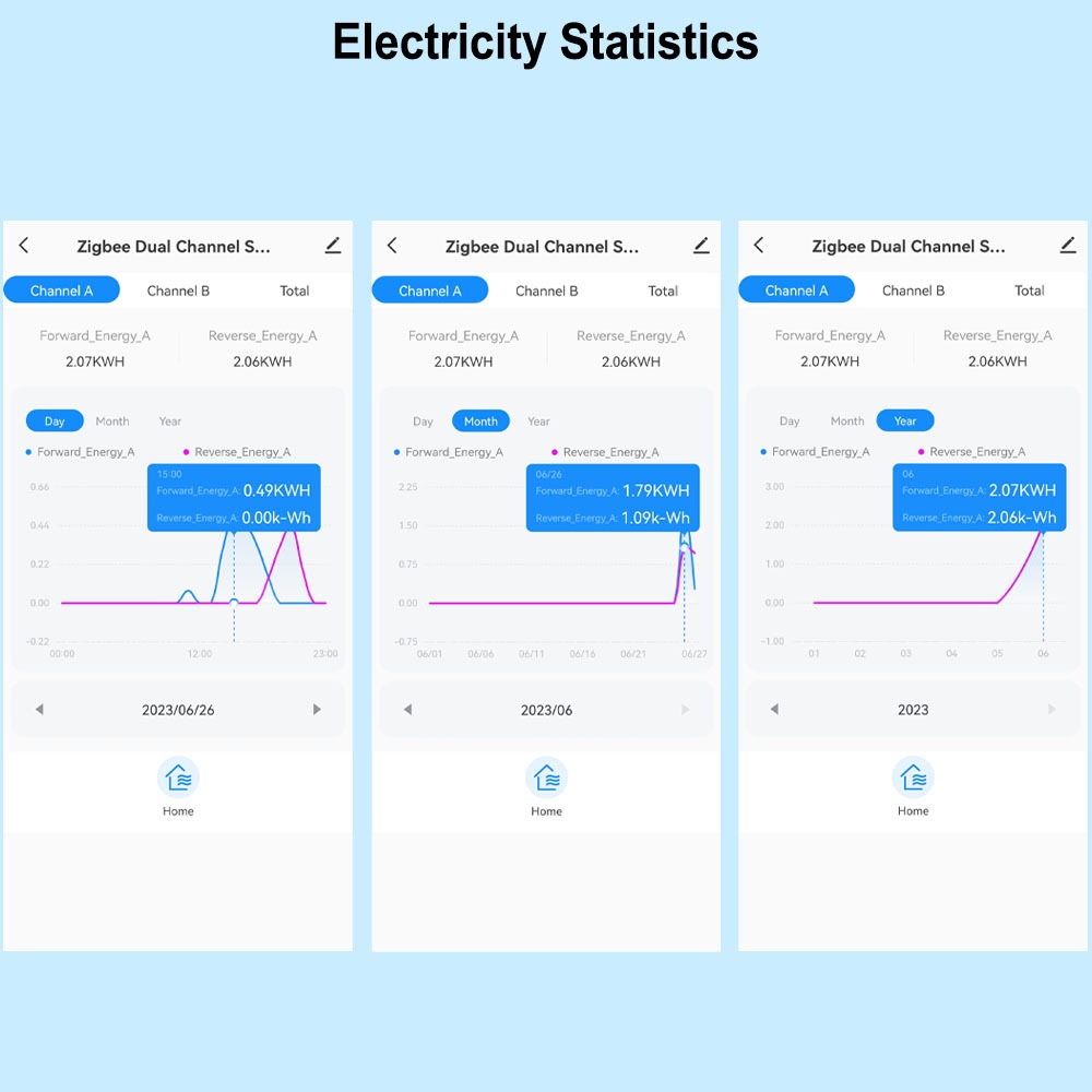 Tuya สมาร์ท 2 ทิศทาง WiFi Energy Meter Bidirection 1/2 ช่อง 80A Clamp App Monitor พลังงานแสงอาทิตย์ผลิตและต่อเนื่องไฟฟ้าสถิติ AC100-240V - รูปที่ 3