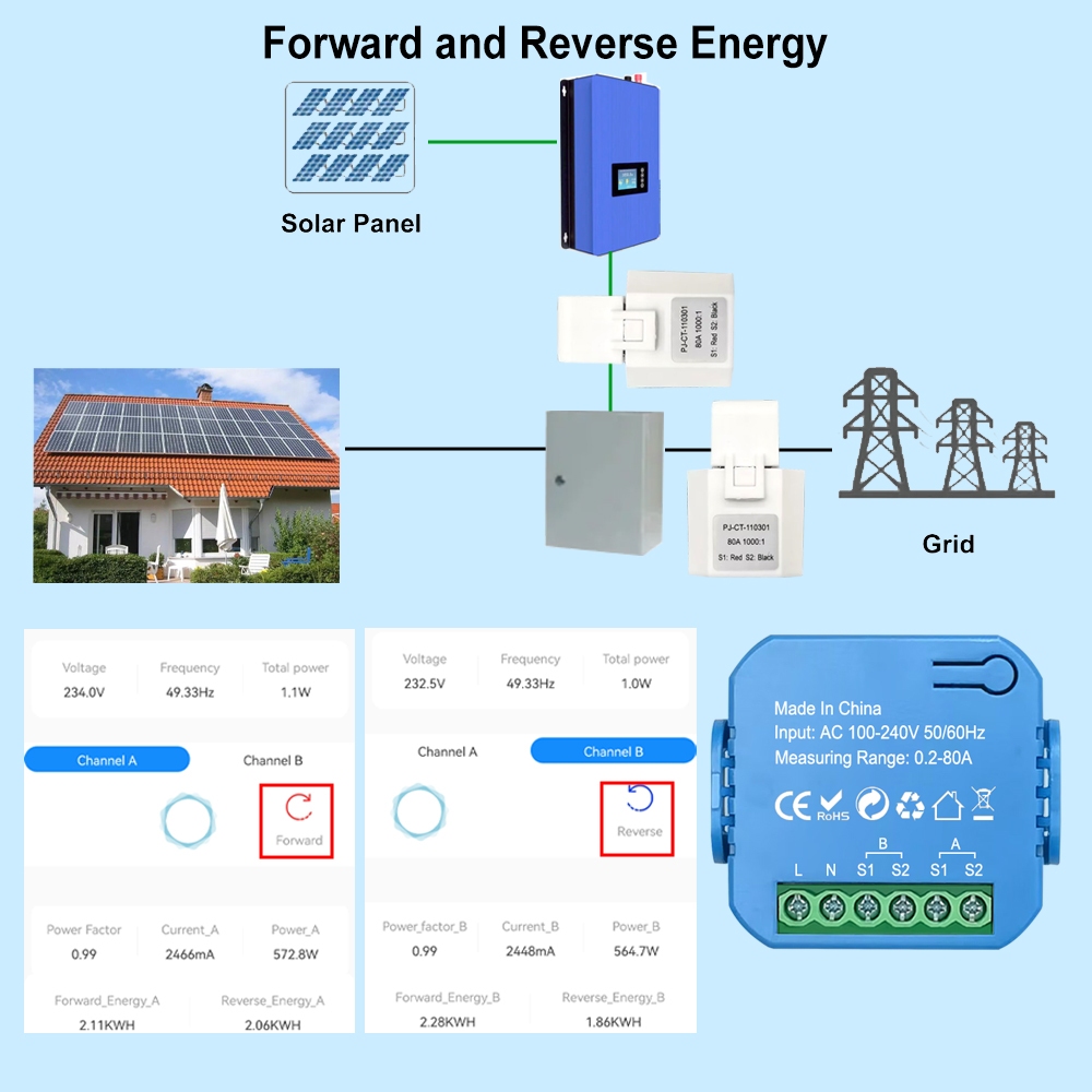 Tuya สมาร์ท 2 ทิศทาง WiFi Energy Meter Bidirection 1/2 ช่อง 80A Clamp App Monitor พลังงานแสงอาทิตย์ผลิตและต่อเนื่องไฟฟ้าสถิติ AC100-240V - รูปที่ 2