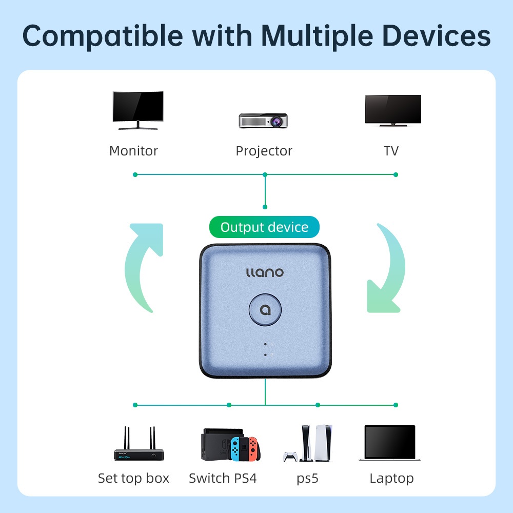 LLANO HDMI 2.0 Switcher, 2-in-1 Out / 1-in-2 Out, อะแดปเตอร์แยก HDMI 4K สองทาง 4K/60Hz 2K/120Hz, 20M, Converter สําหรับแล็ปท็อป / สวิตช์ PS4 PS/ทีวี/จอภาพ ราคา ถูกที่สุด ดีลบีเคเค แกลเลอรีภาพที่ 4