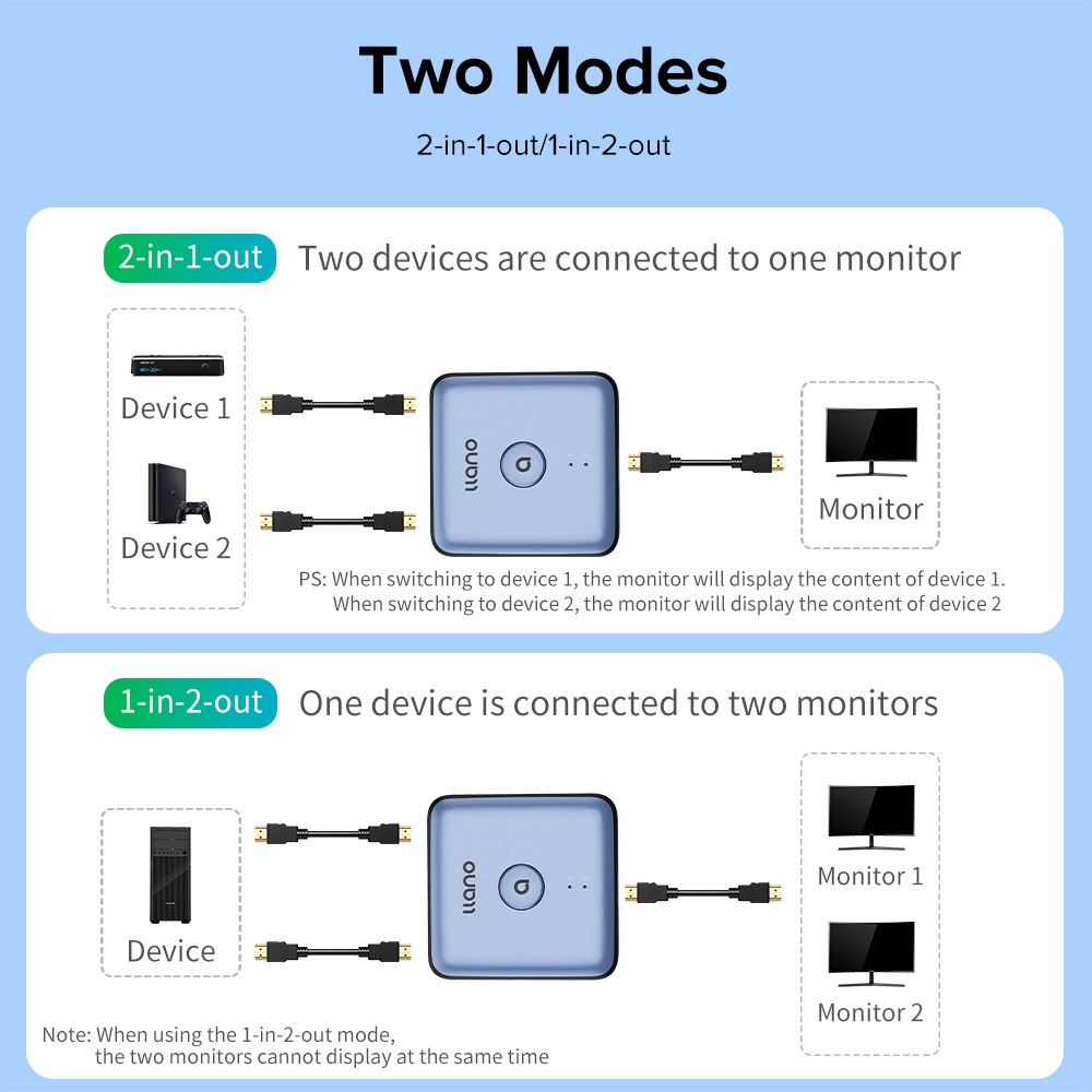 LLANO HDMI 2.0 Switcher, 2-in-1 Out / 1-in-2 Out, อะแดปเตอร์แยก HDMI 4K สองทาง 4K/60Hz 2K/120Hz, 20M, Converter สําหรับแล็ปท็อป / สวิตช์ PS4 PS/ทีวี/จอภาพ ราคา ถูกที่สุด ดีลบีเคเค แกลเลอรีภาพที่ 5