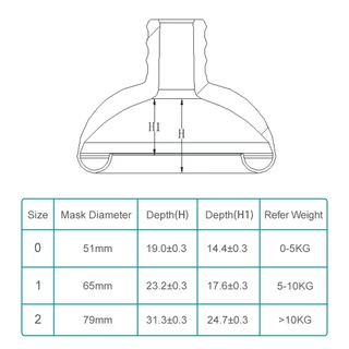 Canack Veterinary Inhaler Nebulizer Chamber Pet Spacer สําหรับสุนัขแมว 3 หน้ากากซิลิโคน