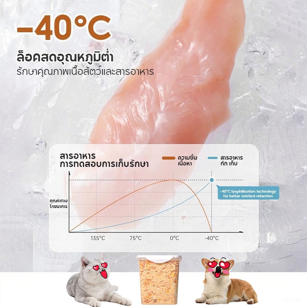 740 กรัม🥰ผงโรยอาหารแมว แก้เบื่ออาหาร ไข่, คริลล์, ไก่ ผลิตสดใหม่ ไก่ป่นละเอียด สำหรับสุนัขและแมว - รูปที่ 5