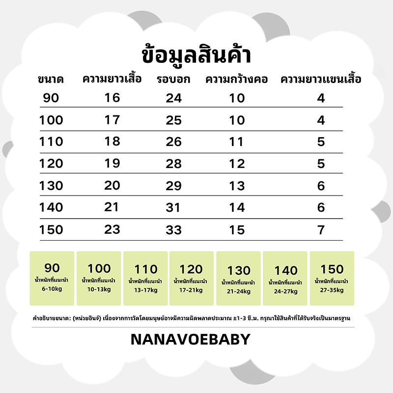 รูปภาพ 4