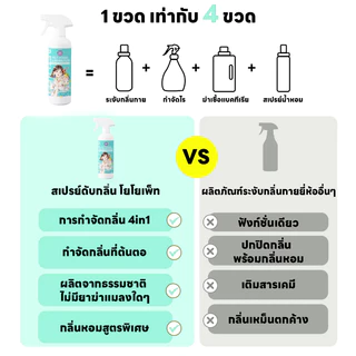 ดับกลิ่นแมว สเปรย์ดับกลิ่นฉี่แมว 500ml สเปรย์ดับกลิ่นสัตว์เลี้ยง ไม่เป็นอันตรายต่อคนและสัตว์เลี้ยง