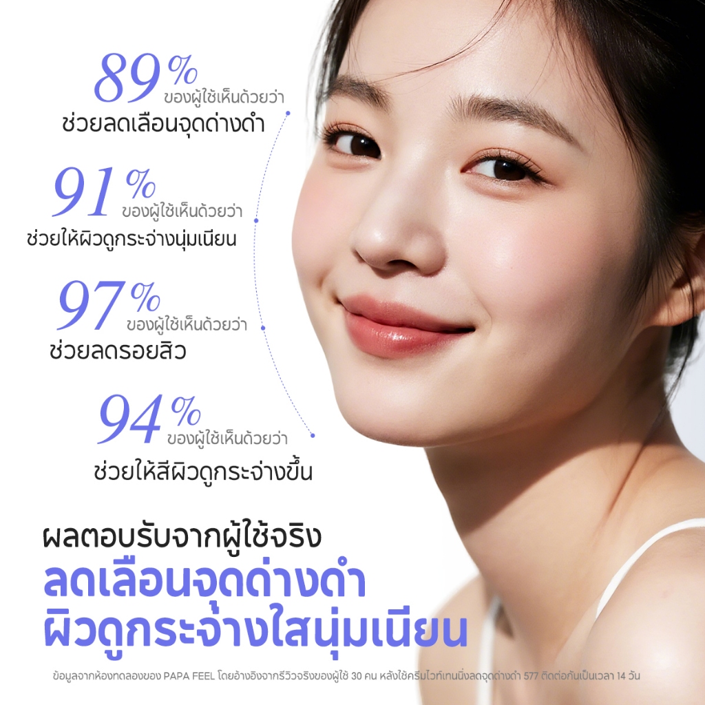 PAPA FEEL 577 เซ็ตลดฝ้า กระ จุดด่างดำ Dark Spot Brightening Set | เซรั่ม + ครีม | 2 ชิ้น - รูปที่ 4