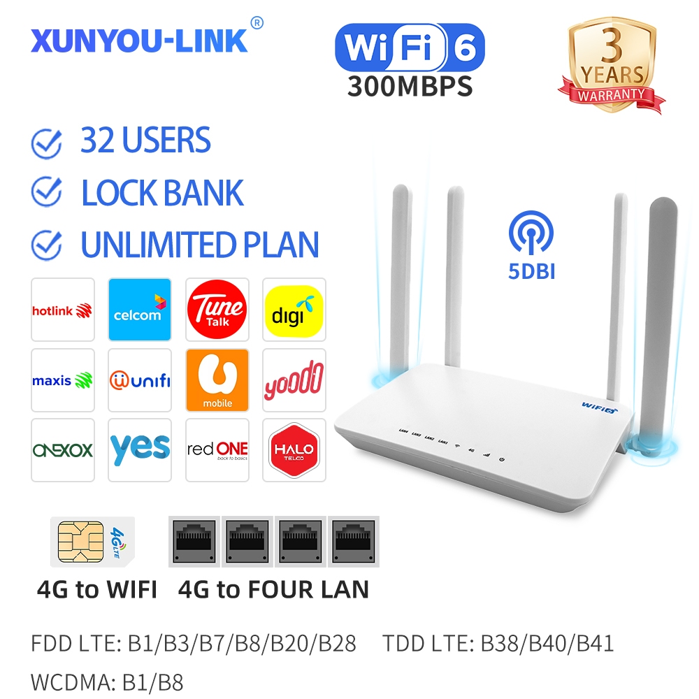 XUNYOU-LINK 4G LTE Wifi 6 โมเด็มไม่จํากัดรองรับซิมการ์ดทั้งหมด Bypass Hotspot ดัดแปลงเราเตอร์พร้อม i