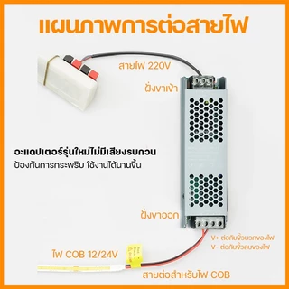 ONE BEAM Strip Lighting แถบไฟ LED 24v COB 5M Led 320LEDS RA90 3000K 4000K 6500K สามารถตัดได้ ไฟเทป LED ไฟติดห้อง นำไฟตกแต่ง LED