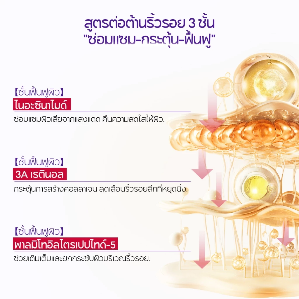LANBENA Retinol Rejuvenating Serum 30ml Retinol Serum ลดริ้วรอย ยกกระชับ ผิวเนียนนุ่ม สกินแคร์บำรุงผิวหน้า thumbnail 6