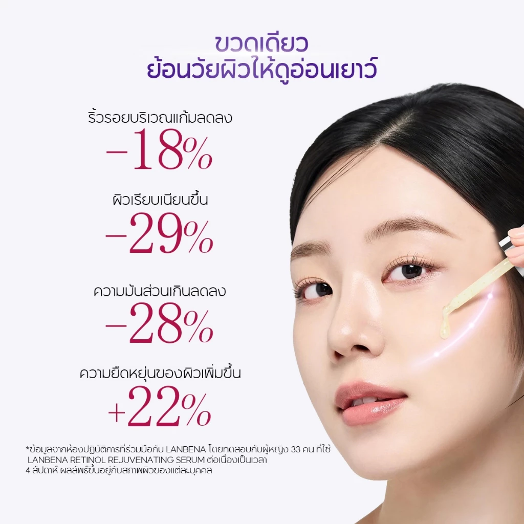 LANBENA Retinol Rejuvenating Serum 30ml Retinol Serum ลดริ้วรอย ยกกระชับ ผิวเนียนนุ่ม สกินแคร์บำรุงผิวหน้า thumbnail 5