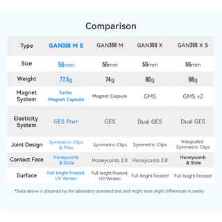 GAN 356 M รูบิค 3x3 แม่เหล็ก Gan 356 ME ของขวัญของเล่นแข่งรถมืออาชีพสําหรับเด็ก