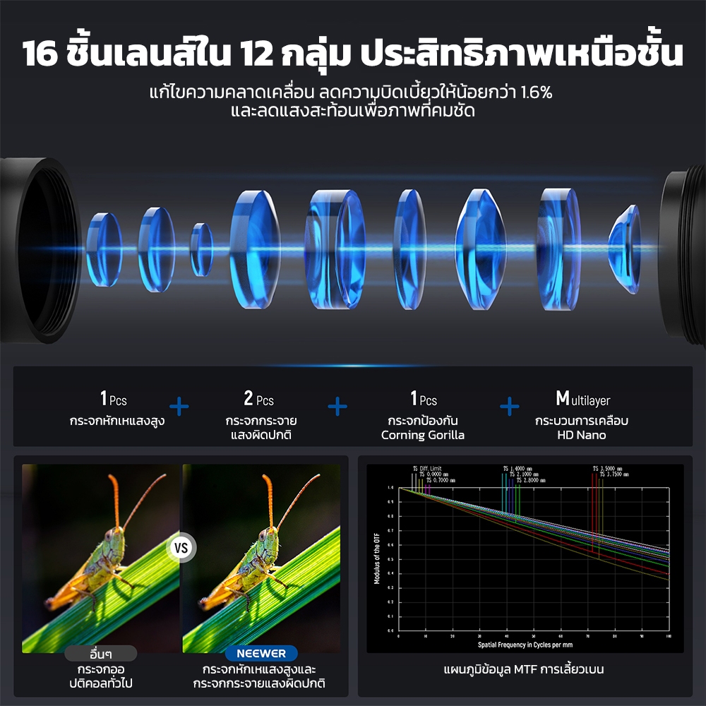 Neewer 135° 18 มม.2X Macro Probe เลนส์ 17 มม.สําหรับโทรศัพท์มือถือบันทึกวิดีโอสําหรับโทรศัพท์กรงเคสโทรศัพท์ใช้งานร่วมกับ iPhone Samsung, LS-51 - รูปที่ 4