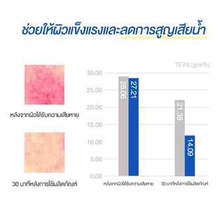 Cokki โทนเนอร์แพดให้ความชุ่มชื้น 65 แผ่น.Soothing Moisturizer Toner Pad （คาลมิ่ง แพด）