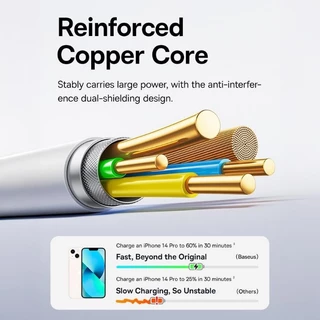BASEUS สายชาร์จ Ultra-Fast Series 2.4A USB-A to USB ส่งข้อมูล 480Mbps