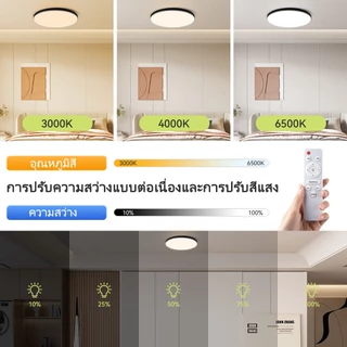 โคมไฟเพดาน LED ติดเพดาน ไฟเพดาน led 220V แผงไฟ แบบบางเฉียบ โคมกลม ห้องนอน โคม ไฟ ใช้กับ ห้องนั่งเล่น างเดิน ตกแต่งบ้าน บ้าน