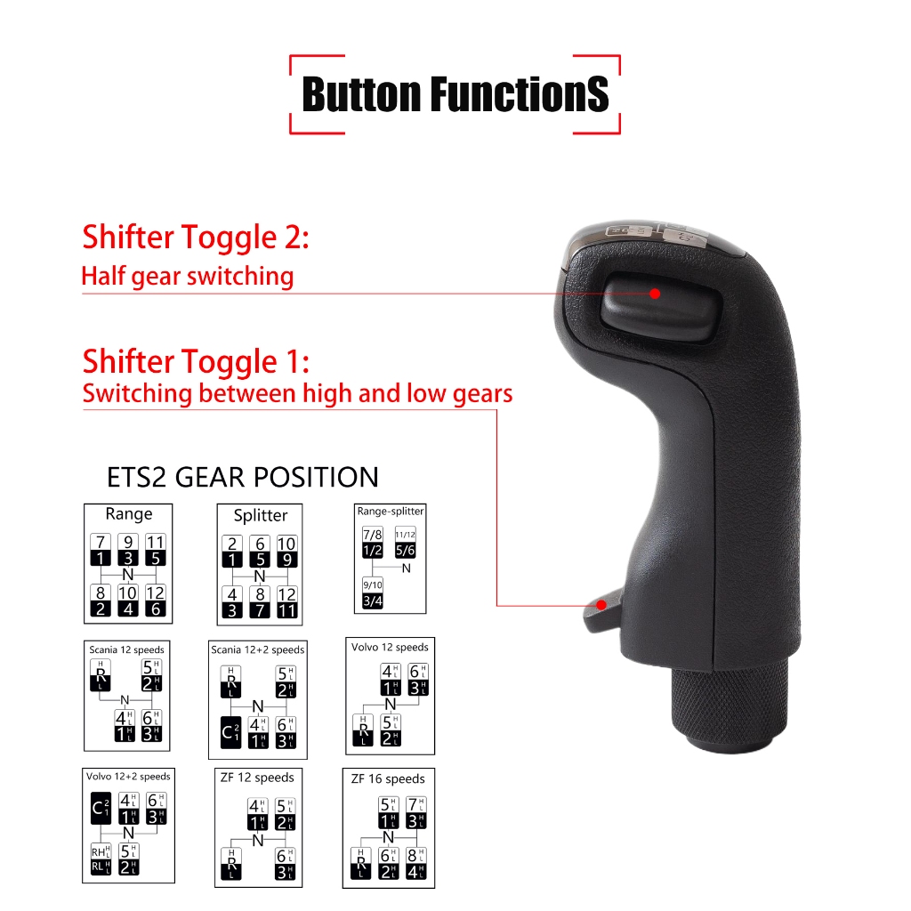 USB เกียร์ต่ํา Shifter Knob สําหรับ Euro รถบรรทุกจําลอง 2ATS ATS2 Scania เกมพีซีสําหรับ Logitech G92