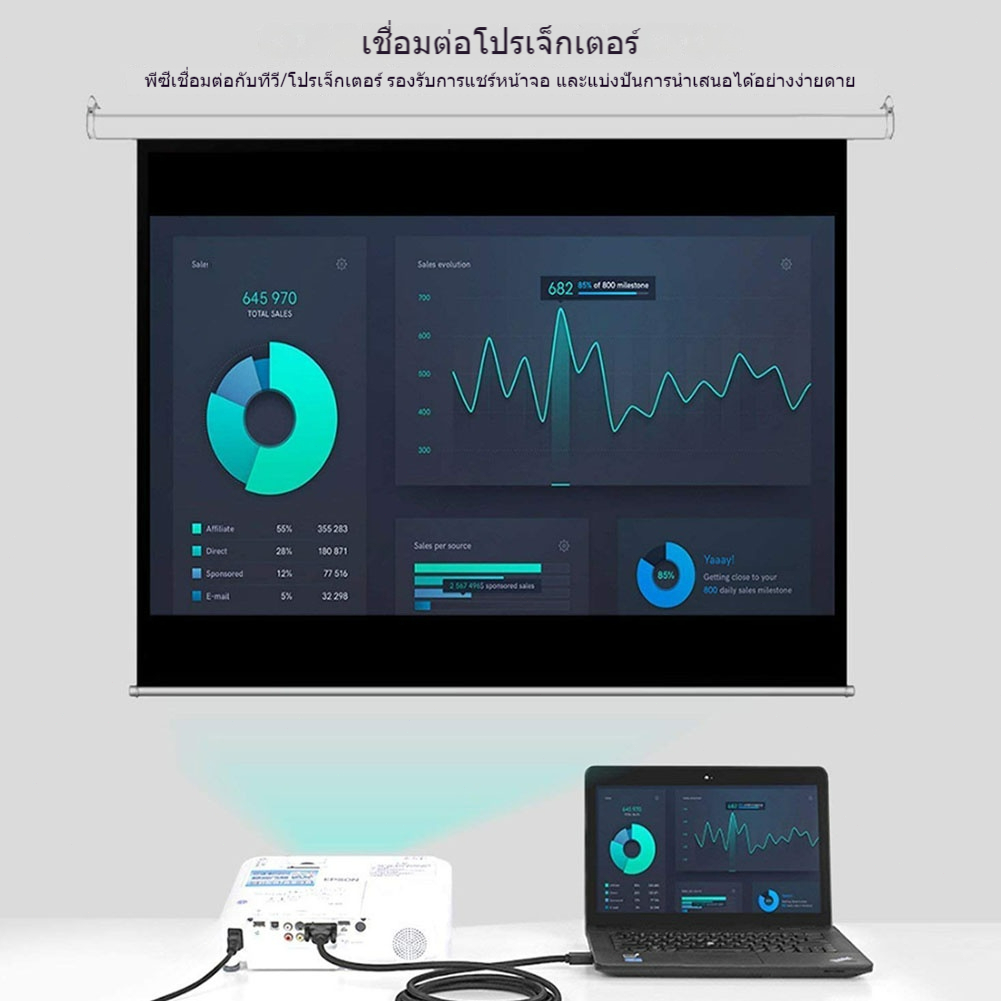 【COD】1.8เมตร สายแปลง อะแดปเตอร์ HDMI เป็น VGA ตัวแปลงสายเคเบิลHD 1080p โน้ตบุ๊กเป็นจอภาพ ยาว สำหรับจอช่องเสียบ VGA - รูปที่ 7
