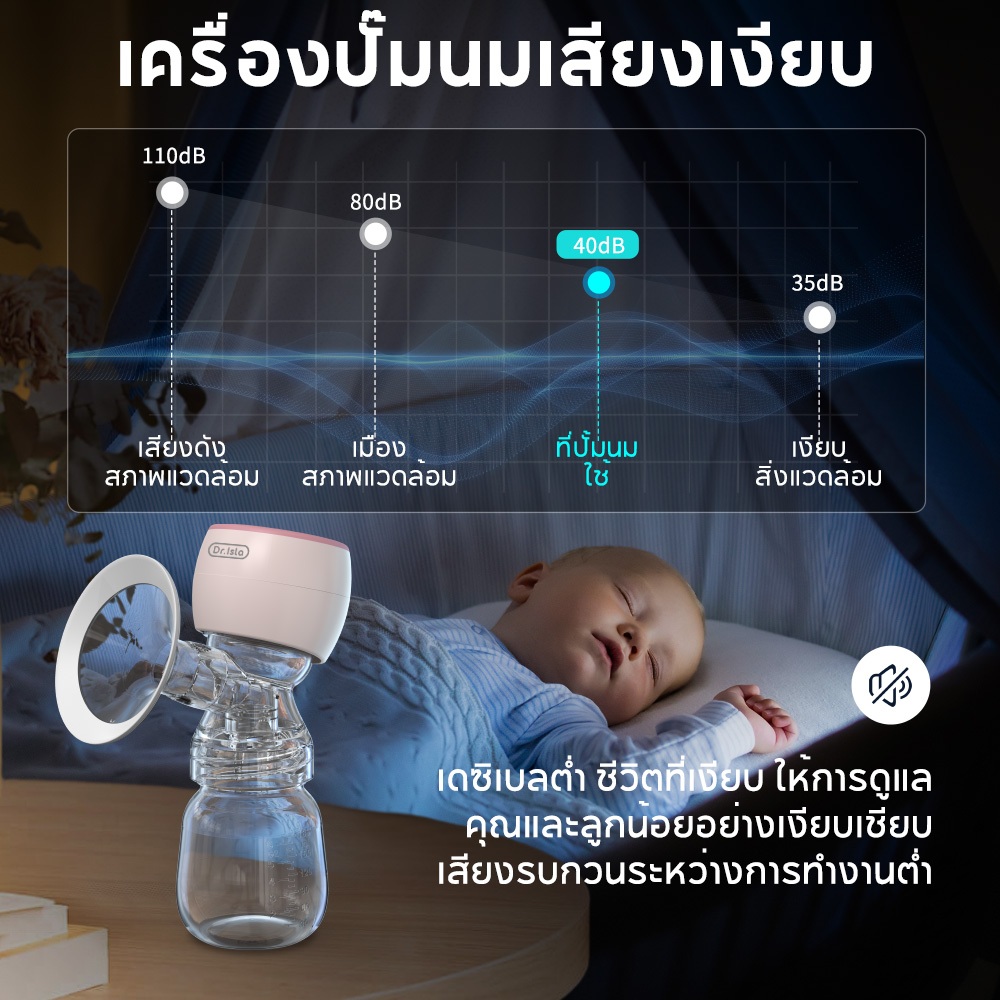 Dr.isla เครื่องปั๊มนมไฟฟ้า หน้าจอสัมผัส(4 โหมด x 15 เกียร์ )กับ ฟังก์ชั่นไฟกลางคืน เครื่องปั๊มไร้สาย 1500MAH ที่ปั้มนมไฟฟ้า แบบพกพา ดูดแรง ที่ปั๊มน้ํานม（แถมจุกนมหลอก/วาล์วปากเป็ด）EB23 - รูปที่ 6