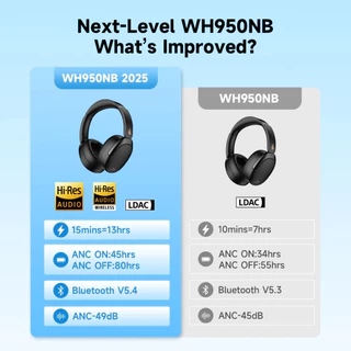 Edifier WH950NB(2025) หูฟังไร้สายแบบครอบหูตัดเสียงรบกวน Bluetooth V5.4, Hybrid ANC -49dB ระบบตัดเสียงรบกวนปรับได้ 8 ระดับ Up to 80Hrs playtime, Hi-Res Audio Wireless, Hi-Res Audio