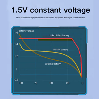 PUANTES แบตเตอรี่ชาร์จ USB 1.5V AA/AAA LI-ion 3600mwh/1300mwh TYPE-C ชาร์จ