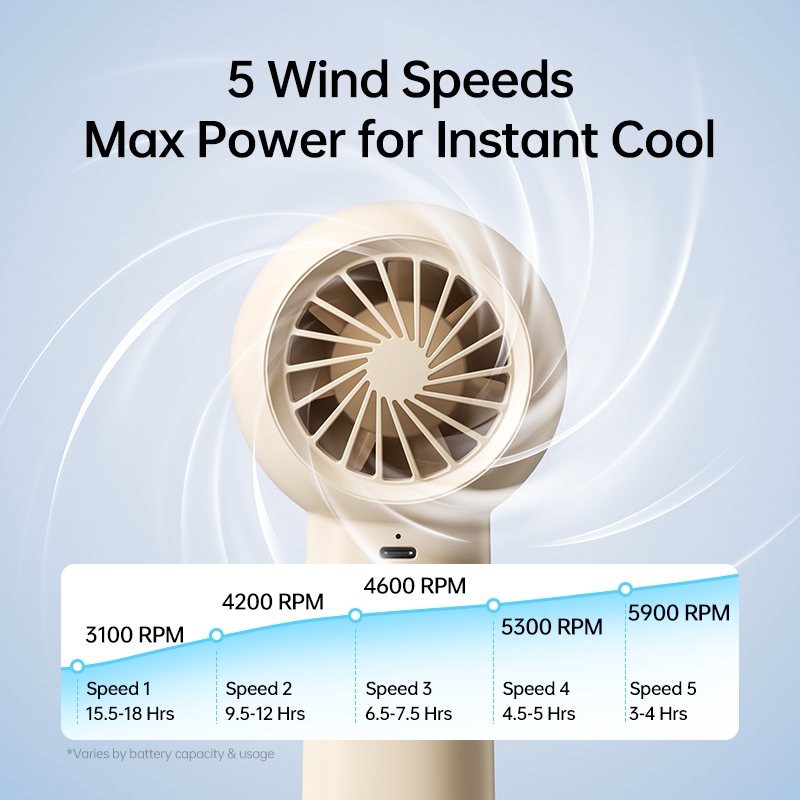 JisuLife Handheld Turbofan ความจุ 4000mAh สามารถปรับความเร็วลมได้ 5 ชนิด ราคา ถูกที่สุด ดีลบีเคเค แกลเลอรีภาพที่ 6