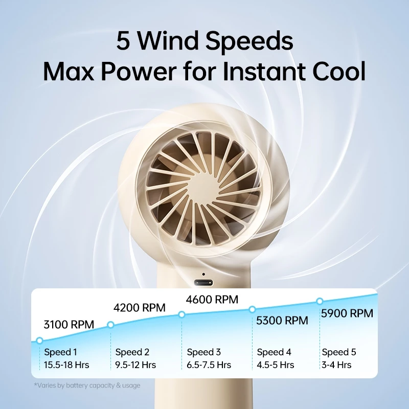 JisuLife Handheld Turbofan ความจุ 4000mAh สามารถปรับความเร็วลมได้ 5 ชนิด thumbnail 7