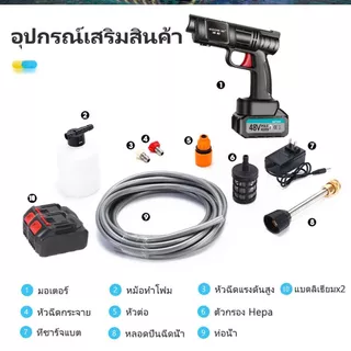 【 5 ปี】เครื่องฉีดน้ำแรงดันสูง 48V 23000mAh*2ก้อน เหมาะสำหรับล้างรถ ชลประทานการเกษตร ล้างพื้น ฯลฯ. ปืนฉีดน้ำไฟฟ้า ปืนฉีดน้ำไรสาย เครื่องน้ำไร้สาย เครื่องล้างรถ ปืน แรงดัน นำแรงสูง รถไรสาย ดันสูงไร้