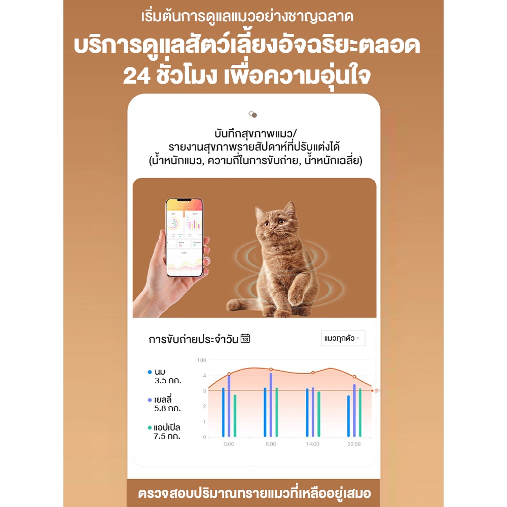 LUCKPET ห้องน้ำแมวอัตโนมัติ ห้องน้ำแมว Wifi Automatic Cat Toilet ประกันศูนย์ไทย 1 ปี - รูปที่ 4