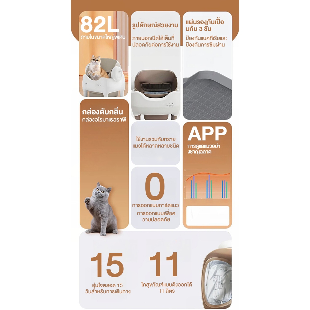 LUCKPET ห้องน้ำแมวอัตโนมัติ ห้องน้ำแมว Wifi Automatic Cat Toilet ประกันศูนย์ไทย 1 ปี - รูปที่ 6