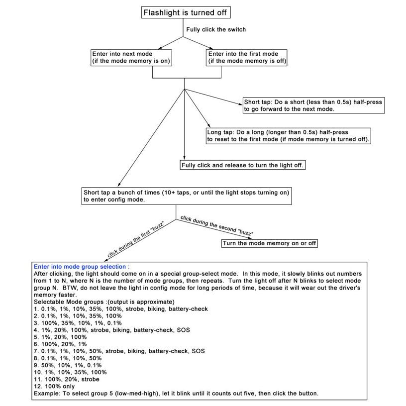 ไฟฉาย.Convoy.L21B.แบบดั้งเดิม.SFT-42R.เหมาะสำหรับเดินป่าและแคมป์ปิ้ง - รูปที่ 5