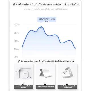 ที่วางโทรศัพท์พับได้ พกพาสะดวก ปรับระดับความสูงมุมเอียงได้ ฐานกันลื่น สำหรับใส่โทรศัพท์ แท็บเล็ต (สีดำ, ขาว, ชมพู, เขียว)