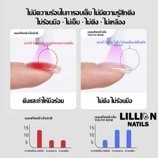 พร้อมส่งในไทย Youth Rose กาวฟังก์ชั่น 12 แบบ สูตรใหม่ เล็บแข็งแรงงาม top/base ครบทุกแบบคุณภาพรับประกัน15g