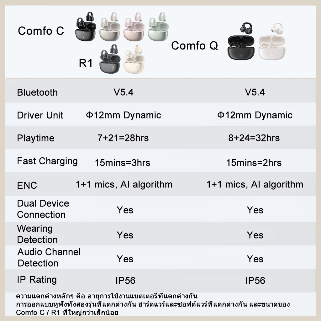 รูปภาพ 2