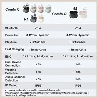 Edifier Comfo Q หูฟังไร้สายแบบ True Wireless บลูทูธ 5.4 เล่นได้ 32 ชม. รองรับการโทรแบบ AI Clear เชื่อมต่อหลายจุด ฟังก์ชันระบายน้ำ IP56