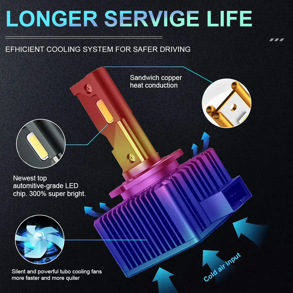 D1S D3S LED CANBUS ไฟหน้าหลอดไฟ Xenon D2S D4S D8S D1R D2R D3R Turbo 1200000LM Auto Light Super Bright CSP Chip 6000K Car Lamp ราคา ถูกที่สุด ดีลบีเคเค แกลเลอรีภาพที่ 6