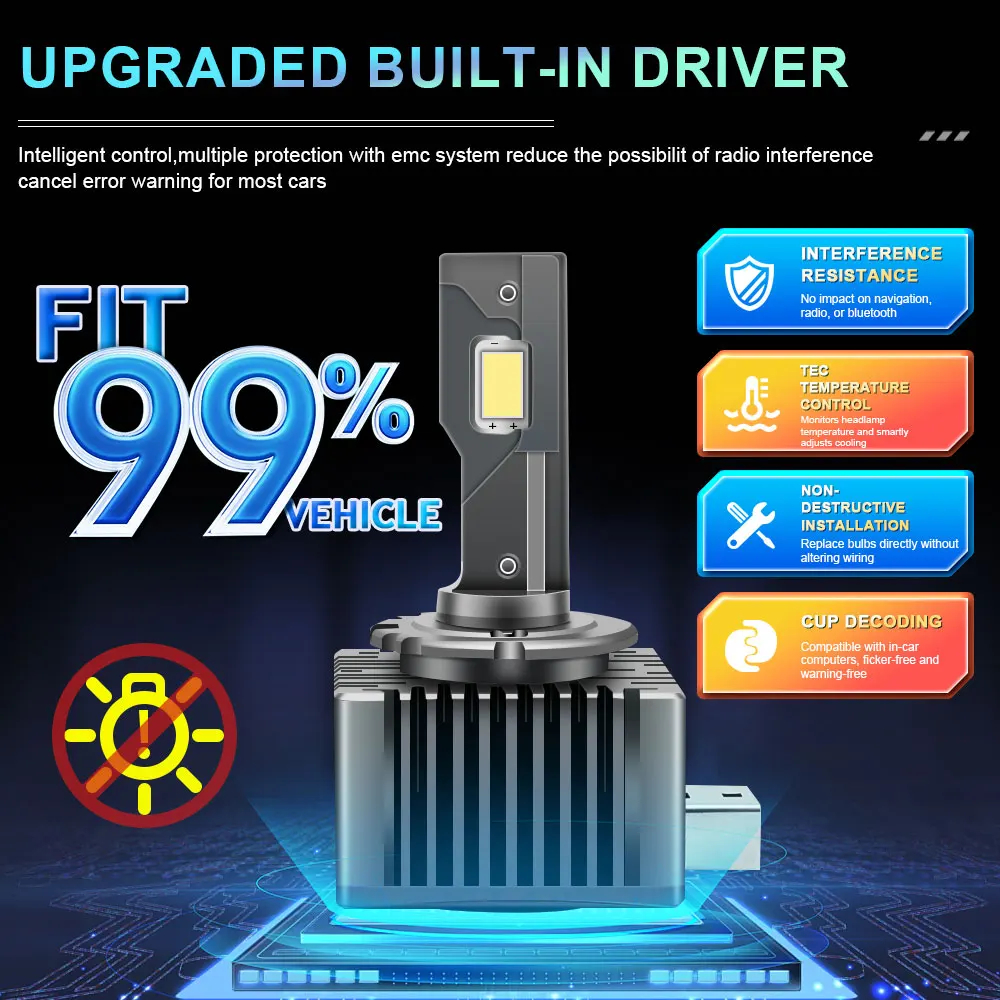 D1S D3S LED CANBUS ไฟหน้าหลอดไฟ Xenon D2S D4S D8S D1R D2R D3R Turbo 1200000LM Auto Light Super Bright CSP Chip 6000K Car Lamp ราคา ถูกที่สุด ดีลบีเคเค แกลเลอรีภาพที่ 7