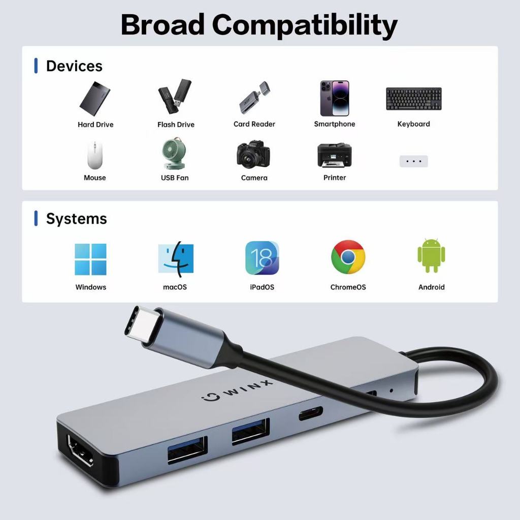 WINX WX-HB110 5-in-1 Type-C Hub 4K@60HZ HDMI Type-c Hub 100W Multi-port Adapter เหมาะสําหรับ MacBook, Windows, และ Android รับประกัน 2 ปี - รูปที่ 2