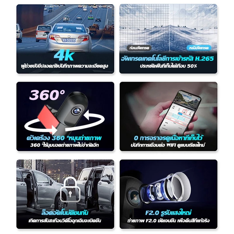 【บันทึกแบบหมุนได้ 360° 】ติดรถยนต์ wifi HD จับภาพตลอด24ชม เหมาะกับรถยนต์ทุกคัน กล้องติดรถ กล้องติดรถยน กล้องหน้ารถ Dash Cam thumbnail 4