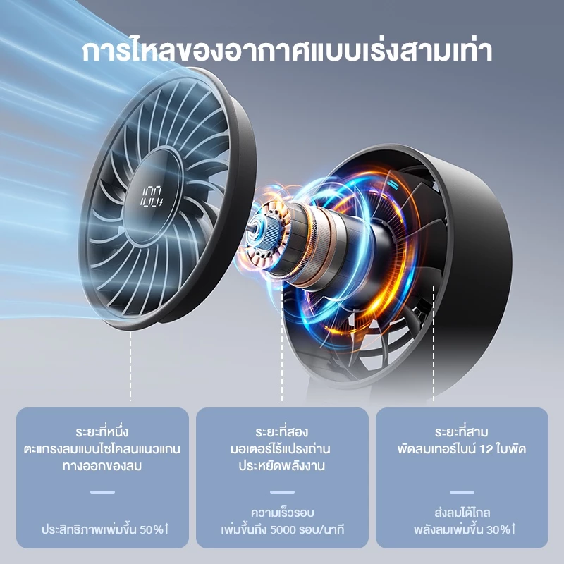 JisuLife พัดลมขนาดเล็ก แบบพกพา 5000mAh พัดลม USB พับได้ พร้อม 5 เกียร์ ลมแรง เงียบ และส่วนตัว thumbnail 6