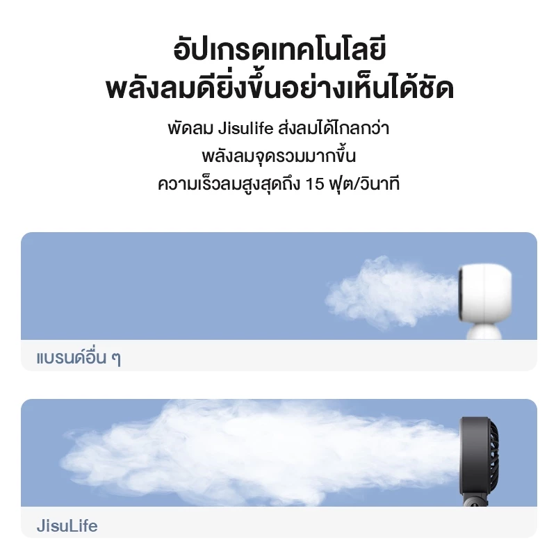 JisuLife พัดลมขนาดเล็ก แบบพกพา 5000mAh พัดลม USB พับได้ พร้อม 5 เกียร์ ลมแรง เงียบ และส่วนตัว thumbnail 5