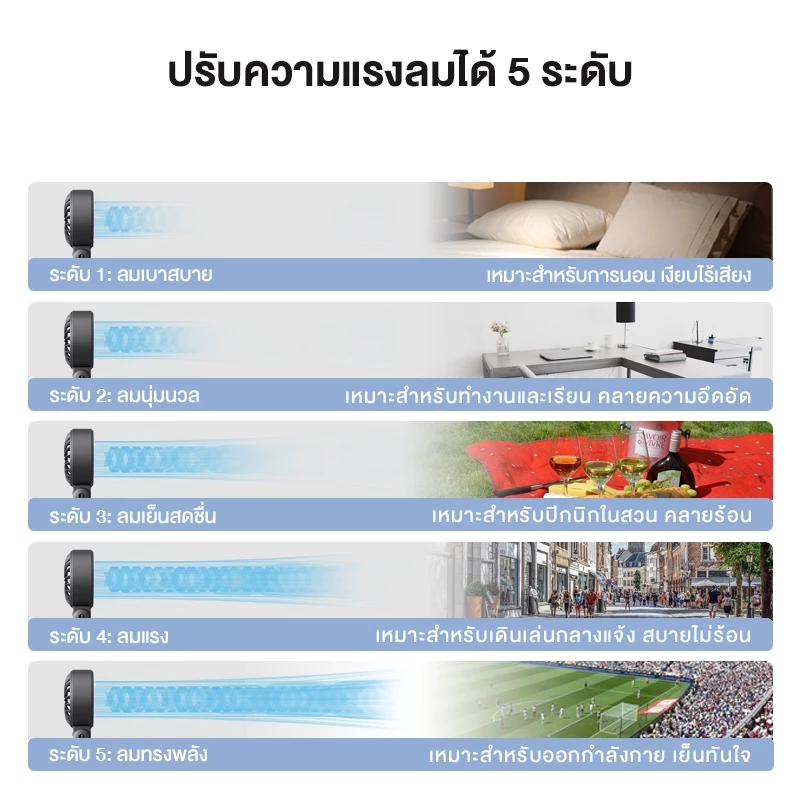 JisuLife พัดลมขนาดเล็ก แบบพกพา 5000mAh พัดลม USB พับได้ พร้อม 5 เกียร์ ลมแรง เงียบ และส่วนตัว thumbnail 9