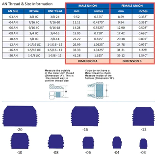 สากล หนึ่ง4 6 8 10 12 16หนึ่ง 45° 90° น้ํามันเชื้อเพลิง Cooling CPE หมุน-Hose End Fitting Connector น้ํามัน Cooler การใช้สายปลอมประเภทอะแดปเตอร์ Joint สําหรับรถยนต์