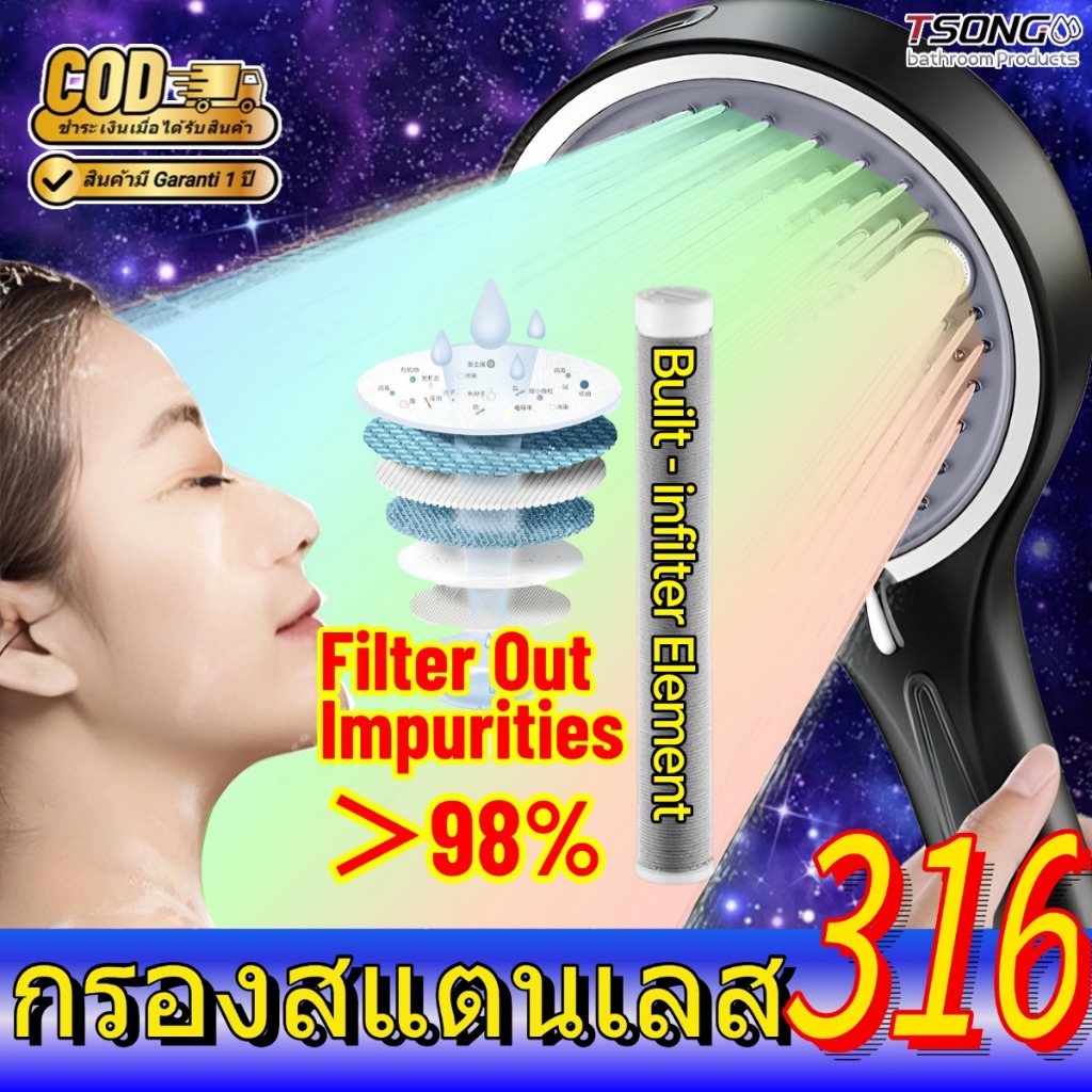 ทีเอสตอง #VV064 แรงดัน 600%💥ฝักบัวแรงดันสูง เพิ่มความดัน 600% ปรับได้5ระดับ คุณภาพน้ำสะอาดใส สายยาง1.5m+วงเล็บ ฝักบัวสปา ฝักบัวอาบน้ำ