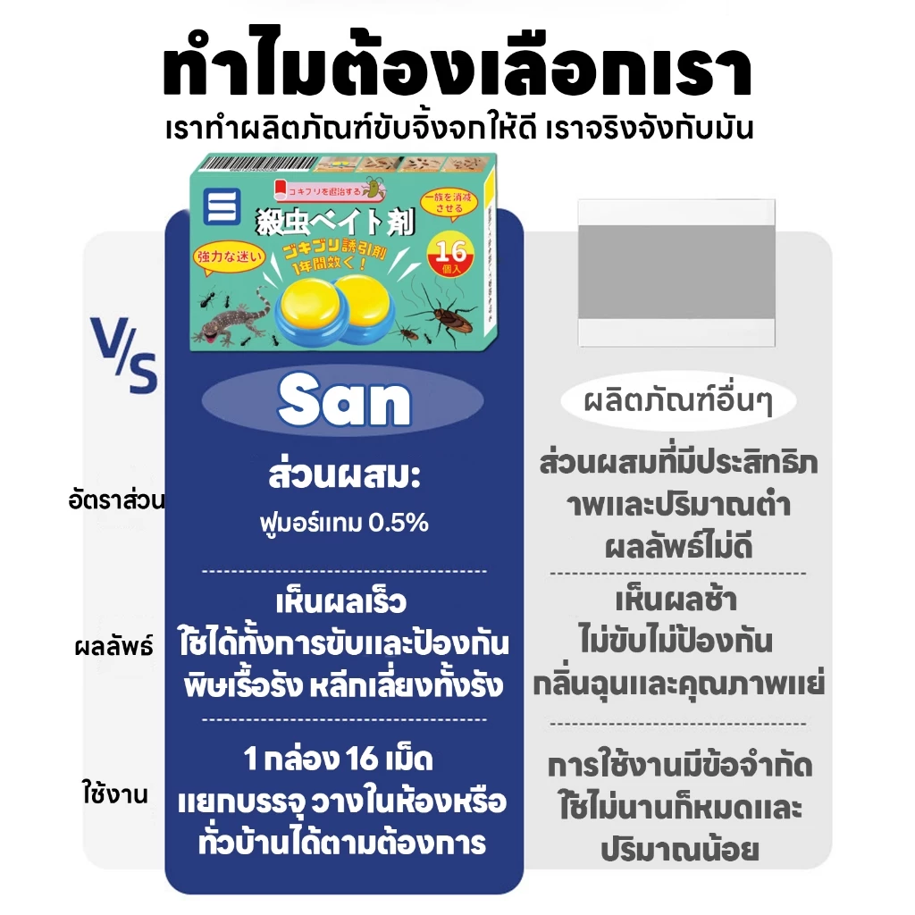 หมดปัญหาจิ้งจกในบ้าน VV ไล่จิ้งจก ยาฆ่าจิ้งจก ยาไล่ 16 ชิ้น/กล่อง ชุดสุดคุ้ม ทำให้บ้านไม่มีอีกต่อไป ของใช้จำเป็นในบ้าน thumbnail 5