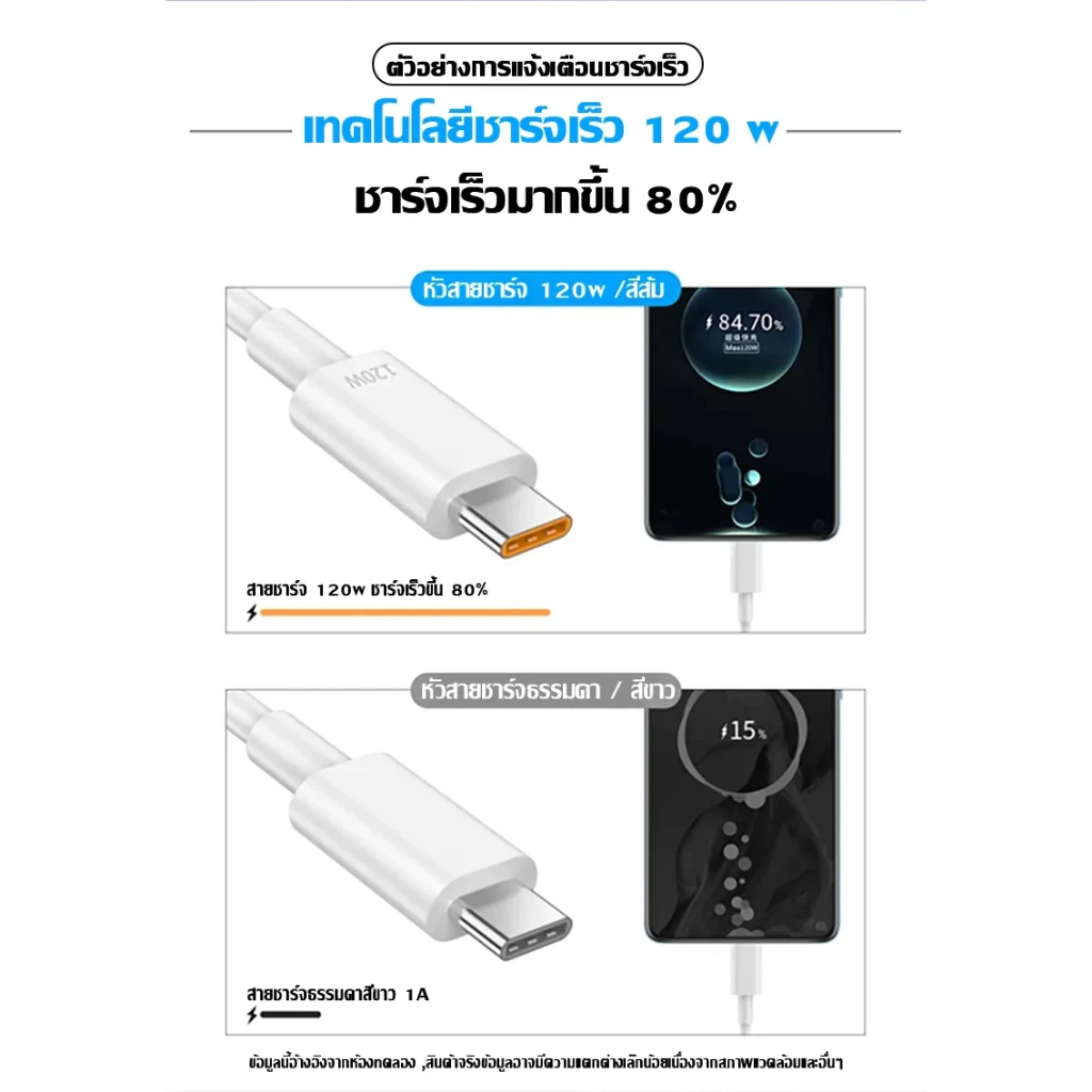 KUGUY ชุดชาร์จ 240W สายชาร์จ + หัวชาร์จ Fast Charger 120W ชาร์จ USB to TYPE C สายชาร์จ 6A ชาร์จเร็วที่สุด รองรับ Xiami - รูปที่ 2