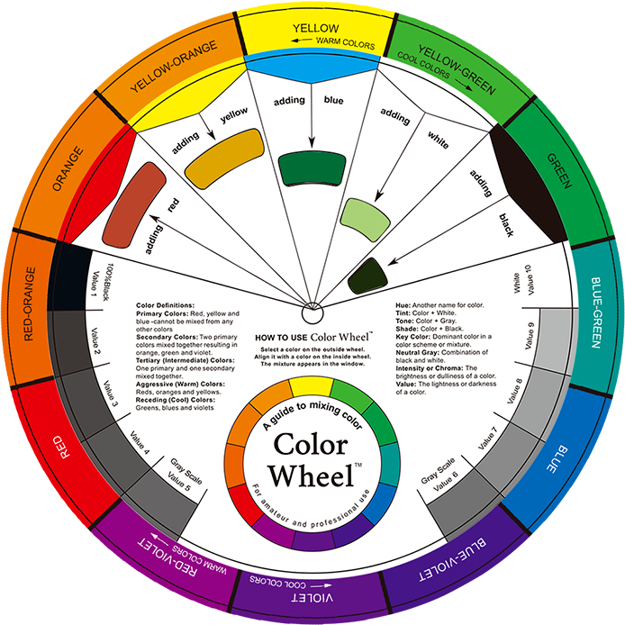Tattoo Color wheel card,Pigment Color Wheel สําหรับ Mixture of Pigments, Tattoo Accessories Ink Wheel Swatches