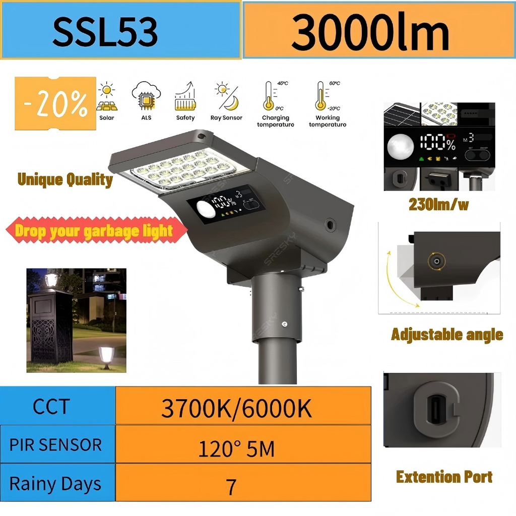 [จากไทย] ติดผนัง led รุ่นใหม่ โคมไฟโซล่าเซลล์ Solar light Alphas 3000LM 100000W