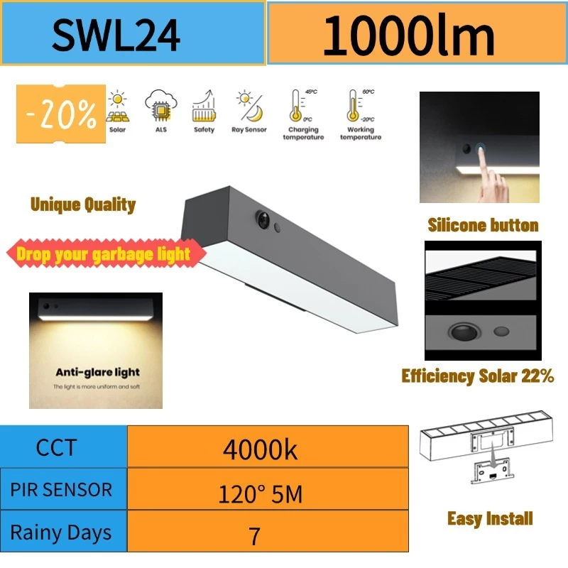 [จากไทย] ติดผนัง led รุ่นใหม่ โคมไฟโซล่าเซลล์ Solar light SWL24 1000LM