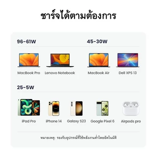 UGREEN Nexode100W USB C Wall Charger 4-Port GaN Charger Block ใช้งานร่วมกับ iPhone 17 Pro Max MacBook Pro/Air iPad Pro/Mini iPhone Dell XPS Samsung S25 Ultra Pixel