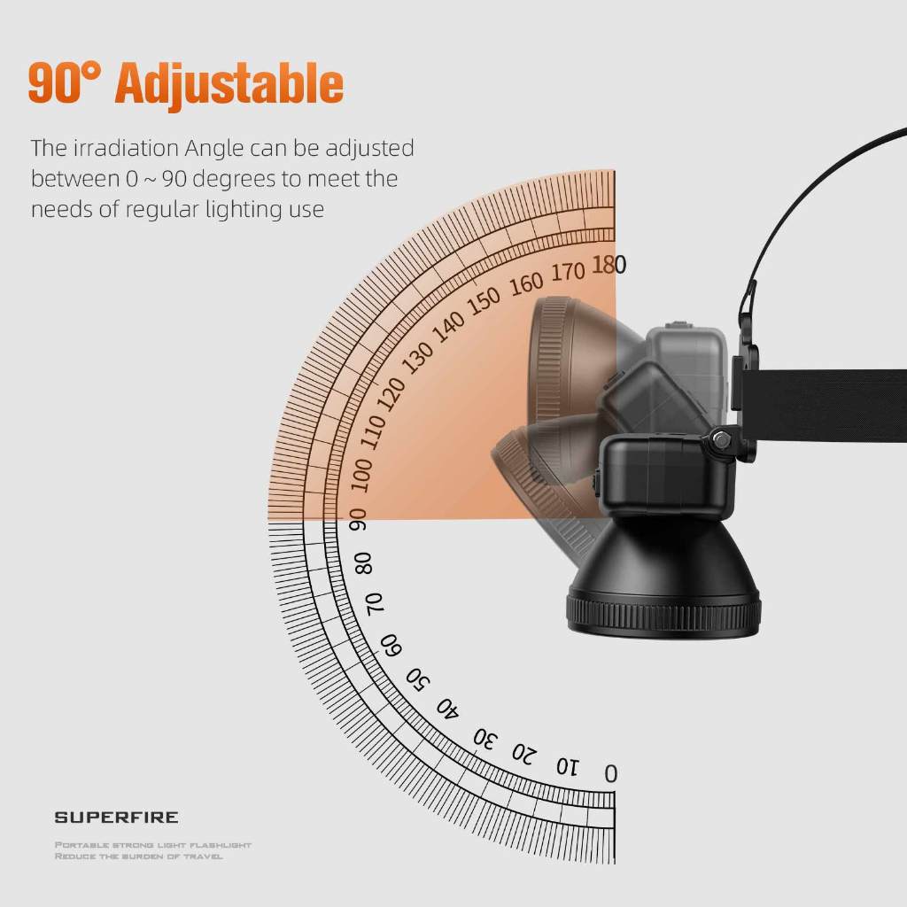 SUPERFIRE HL55 ไฟหน้ากําลังสูง LED ไฟหน้า ไฟหน้าแบบชาร์จไฟได้ Super Bright กันน้ํา — صورة 3