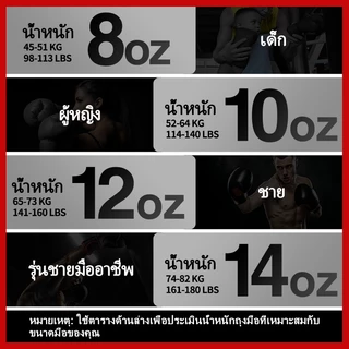 【สินค้าในสต็อกพร้อมส่ง】ถุงมือมวย PROIRON สำหรับการฝึกกับถุงมวย MMA ใช้ได้สำหรับการมวยไทย การฝึกสเปรริ่ง มวยตีขา ต่อสู้ ศิลปะต่อสู้ และออกกำลังกายขนาด 8 oz, 10 oz, 12 oz, 14 oz มีขวางยาสร้างกลิ่นหอมฟรีให้